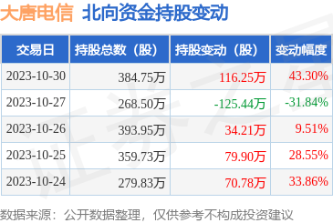 計(jì)算機(jī)軟硬件開發(fā)與銷售 驅(qū)動數(shù)字化轉(zhuǎn)型的雙引擎