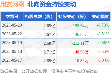 計(jì)算機(jī)軟硬件開發(fā)與銷售 驅(qū)動數(shù)字化未來的引擎