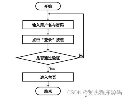 計算機畢設(shè) SSM鮮悅多水果銷售管理系統(tǒng)的設(shè)計與實現(xiàn)