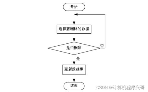 基于Spring Boot月知曉彩妝銷售系統(tǒng)設(shè)計與實現(xiàn)