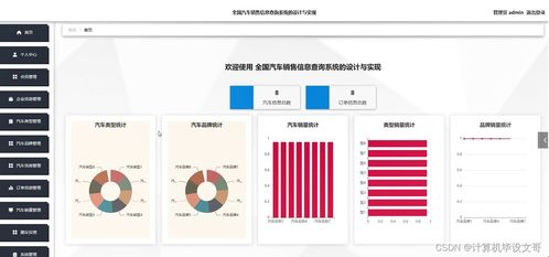 計算機畢業(yè)設(shè)計 SSM全國汽車銷售信息查詢系統(tǒng)的設(shè)計與實現(xiàn)（附源碼，新手必備）